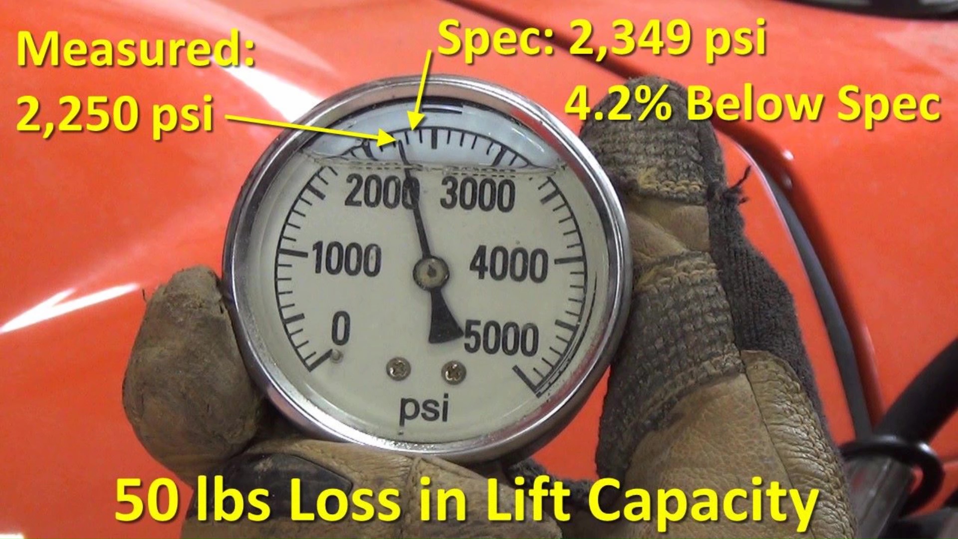 How to Check Your Tractor’s Hydraulic Pressure – DIY My Way